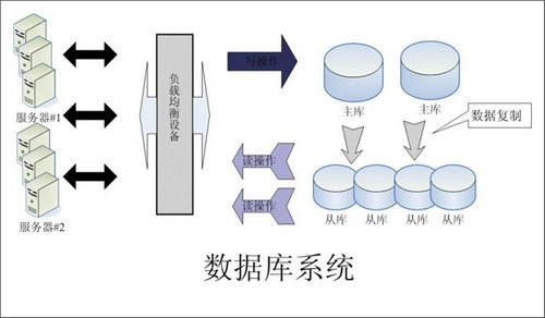 企业该如何选择米兰平台-米兰官方网站（中国）数据库