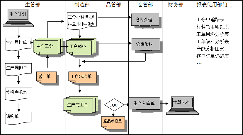 生产制造米兰平台-米兰官方网站（中国）米兰平台-米兰官方网站（中国）
