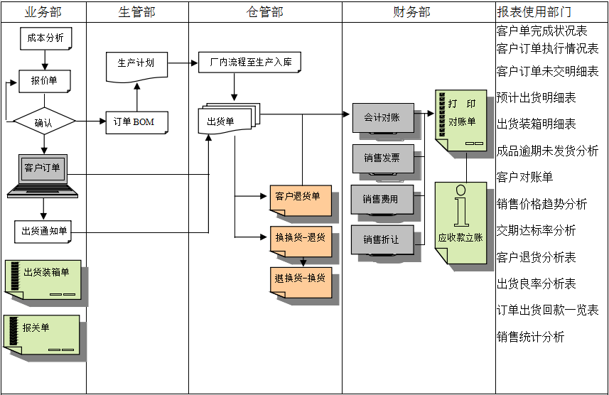 MRP II有几个特点?米兰平台-米兰官方网站（中国）能否超越它?